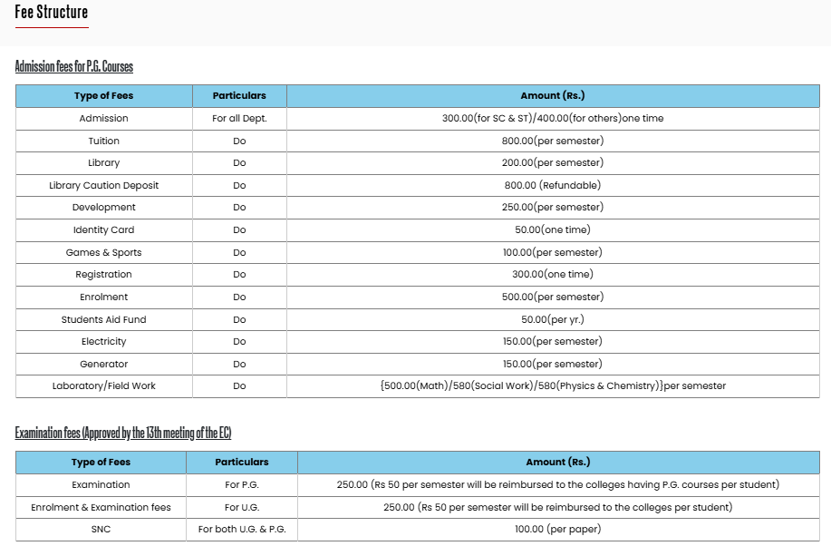 PG fees 2024.png