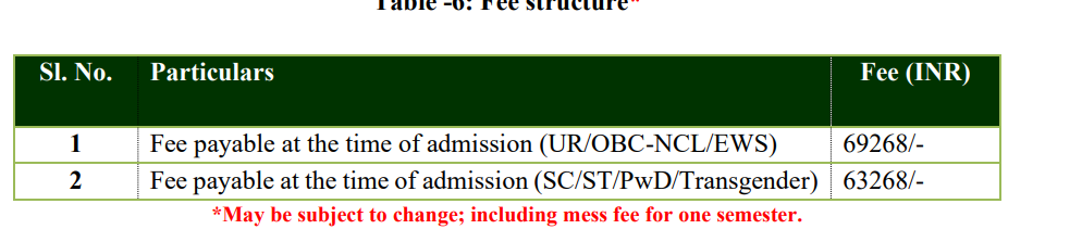 Fees As Per Official Website