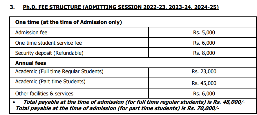 Fees As Per Official Website