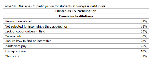 Obstacles to Participation