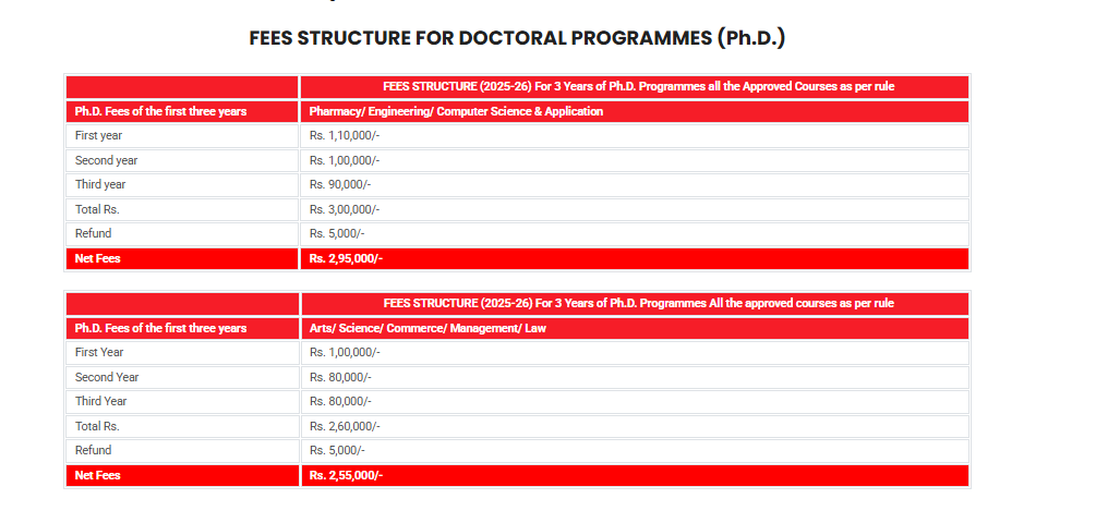 Fee Structure 2025 (As per website)-