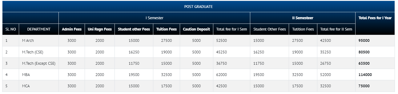 PMIST M.Arch, M.Tech, MBA, MCA FEES 2024 .png