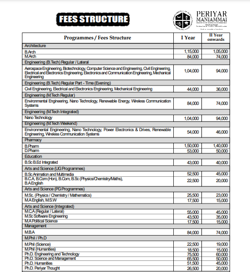 PMIST Ph.d Fees 2024.png