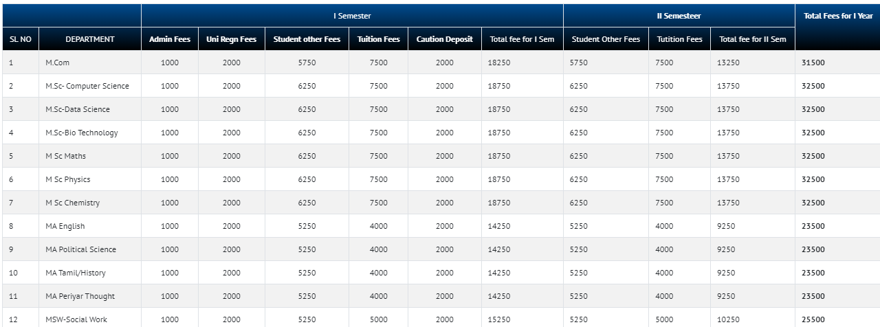 PMIST other PG Course fees 2024 .png