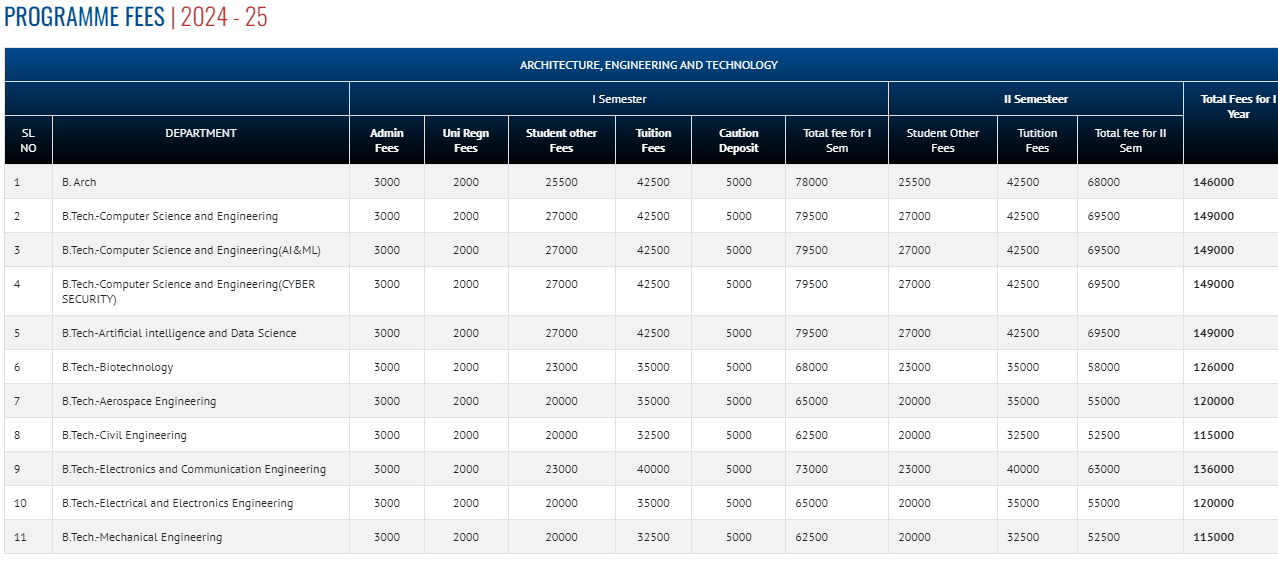 PMU Fees 2024