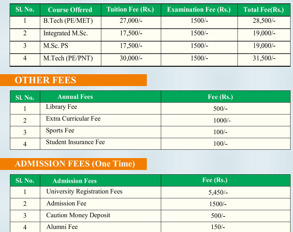 Fees As Per Official Website