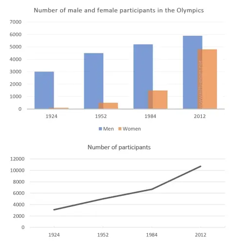 Participants who have entered the Olympics