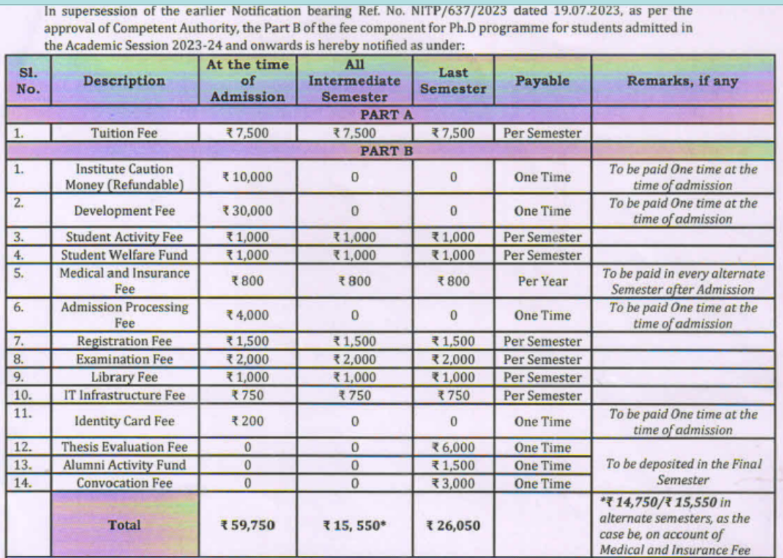 Fees As Per Official Website
