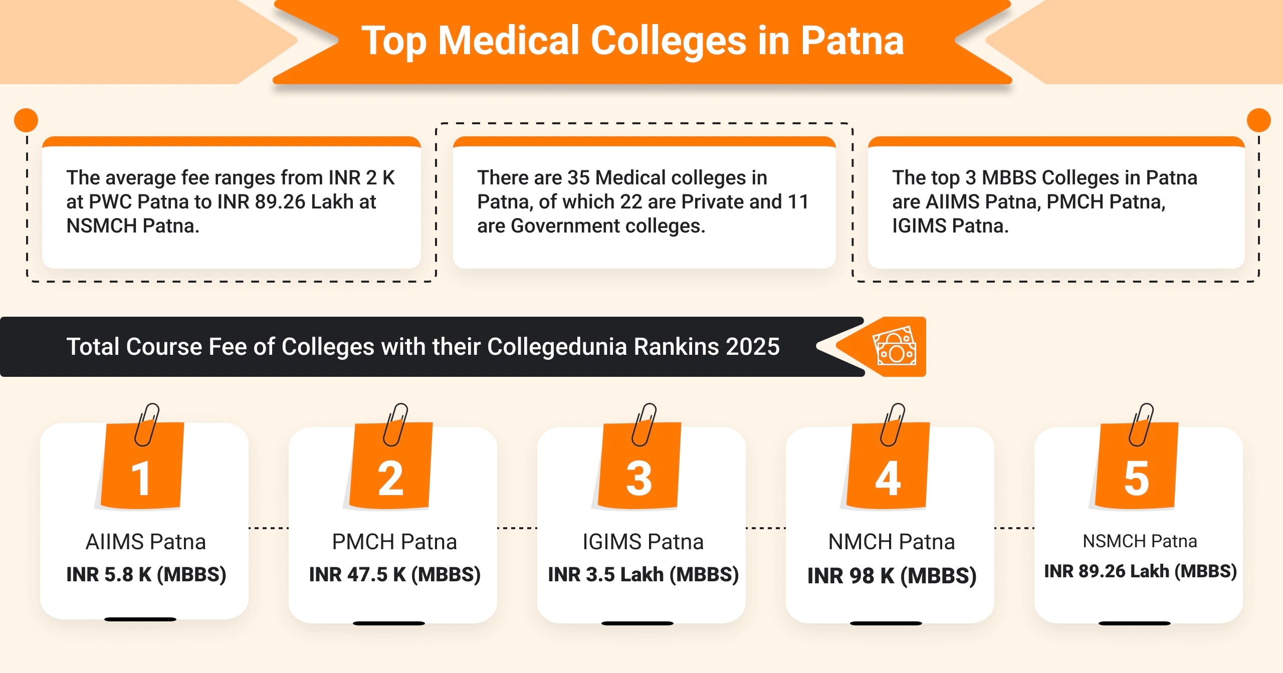 Top Medical Colleges in Patna (2025)