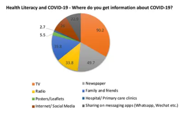 Percentage of People Having COVID-19 Symptoms