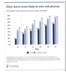 Percentage of Students and Parents at Jenny’s school