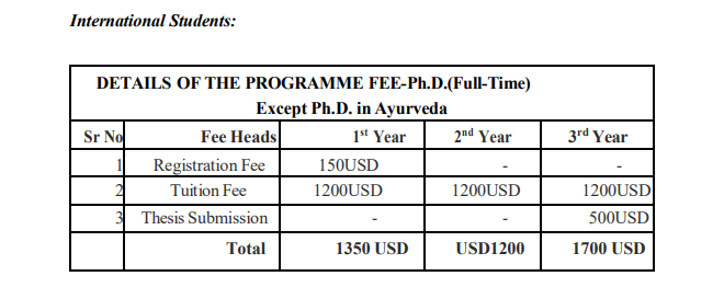 Ph.D NRI fees 2024.png