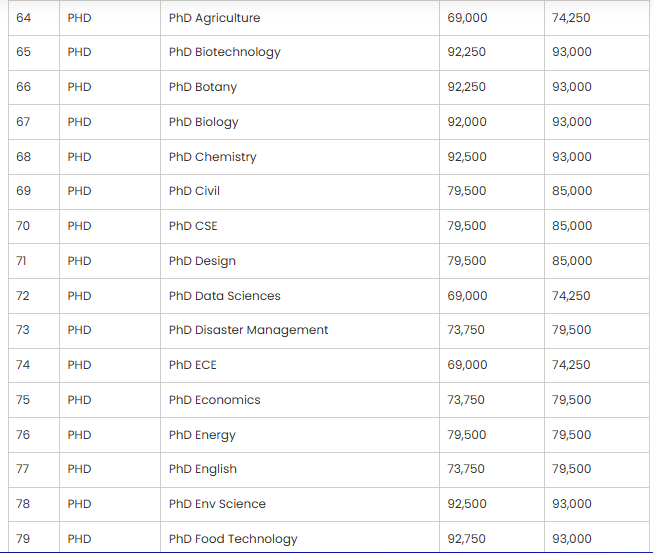 Ph.D P1 fees 2025.png
