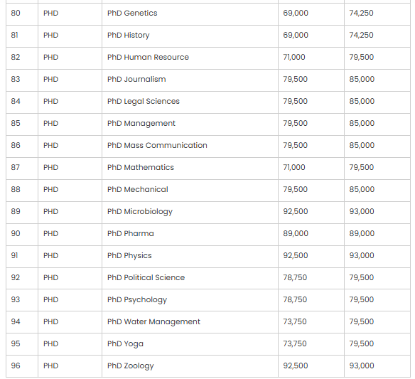 Ph.D P2 fees 2025.png