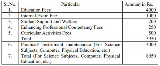 Ph.D fees 2024