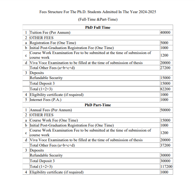 Ph.D fees Full Time