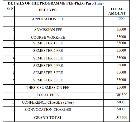 Ph.D fees for part time 2024.png