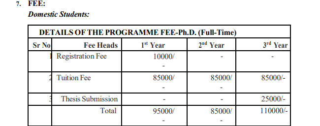 Ph.D full time fees 2024.png