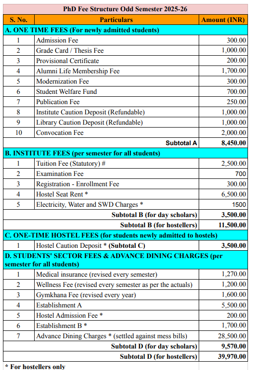 Fees As Per Official Website
