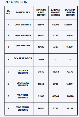 Fee Structure