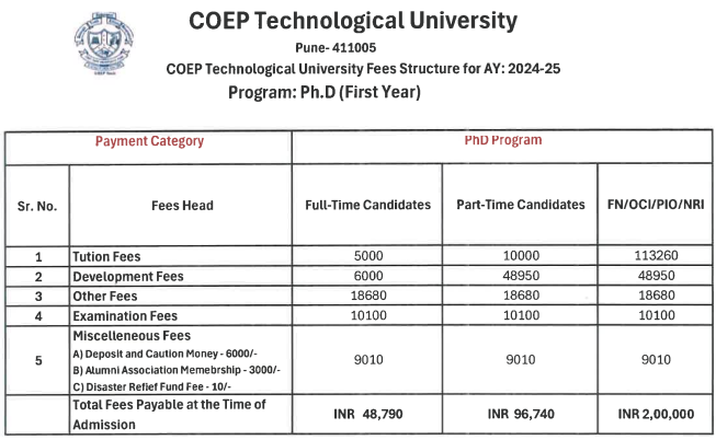 Fee Structure