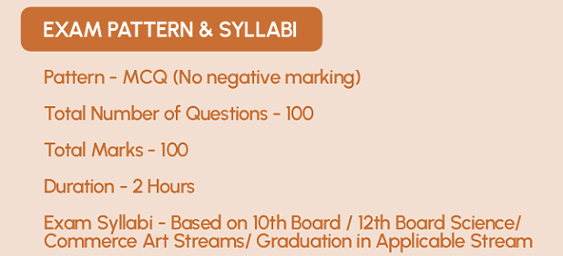AJU CET Exam Pattern