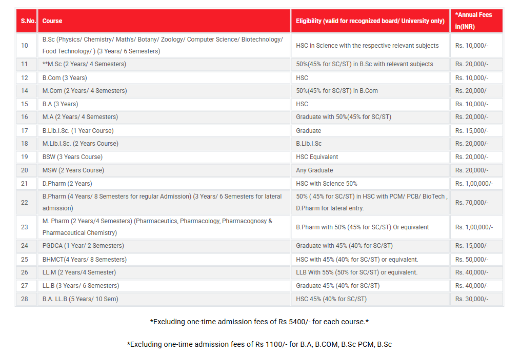 Fee Structure 2025 (As per website)-