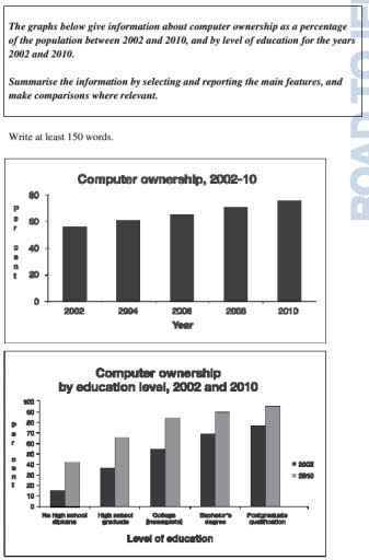 Proportion of Residents Possessing Computer from 2002 to 2010