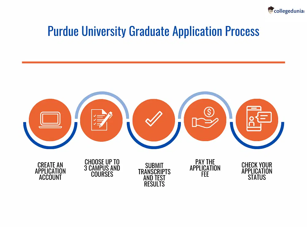 Purdue_University_Graduate_Application_Process