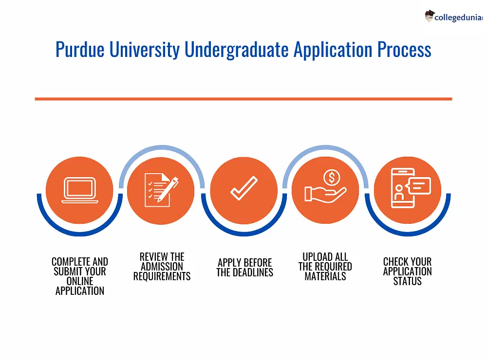Purdue_University_Undergraduate_Application_Process