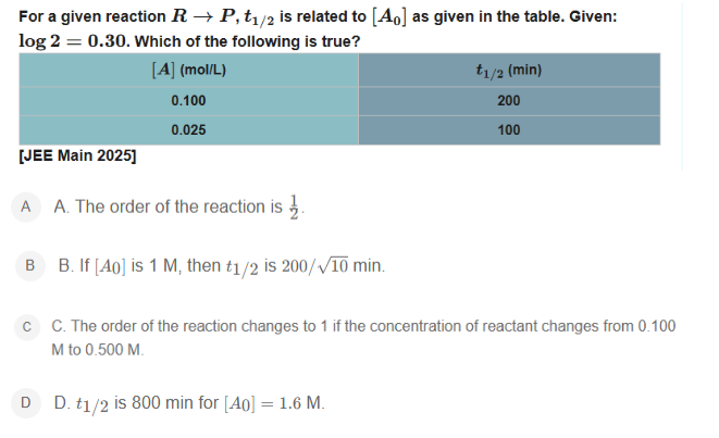 Q12. Thermodynamics JEE Main