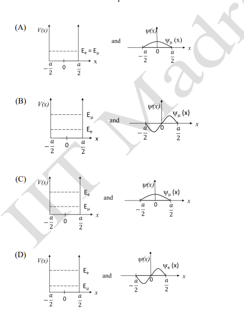 Infinite Square Well