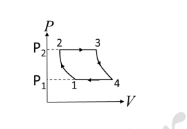 P-V Diagram