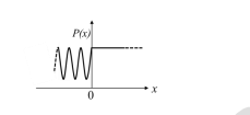 Probability Density Plot
