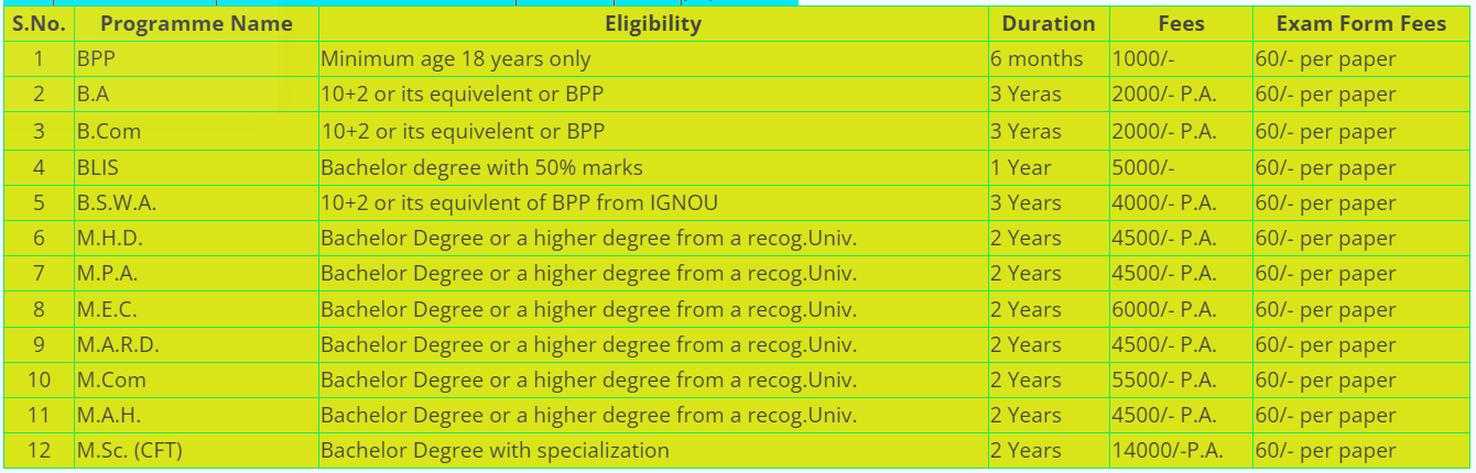 R.B.D. Mahila Mahavidyalaya Courses Fee Structure 2024-