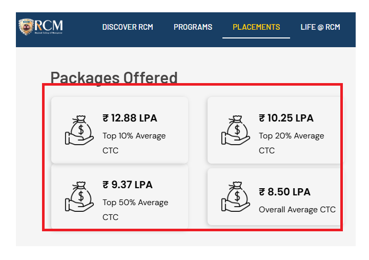 RCM Bhubaneshwar Placement Report 2024 