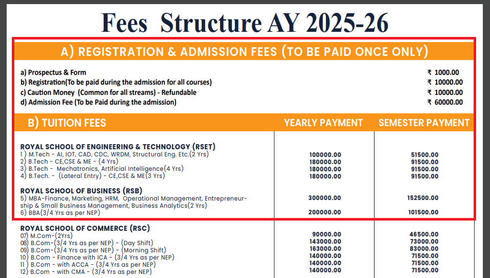 RGU Guwahati Fee Structure 2025-26