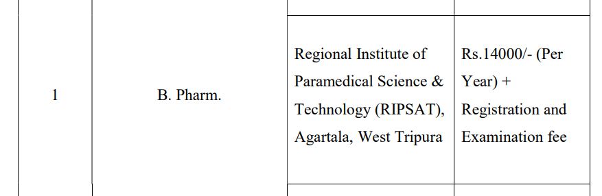 Fee Structure 2024 (as per official website)-