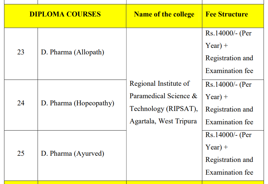 Fee Structure 2024 (as per official website)-