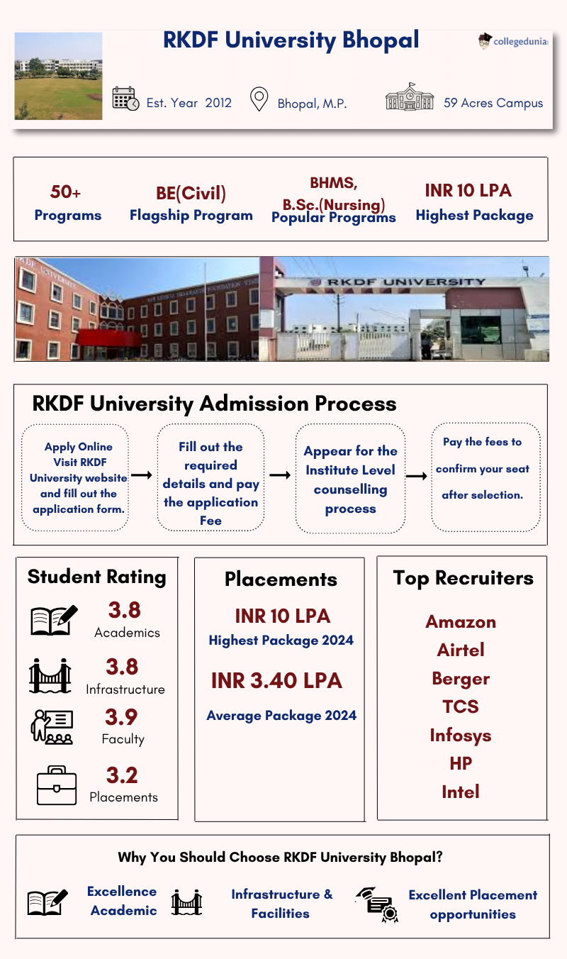 RKDF University Info