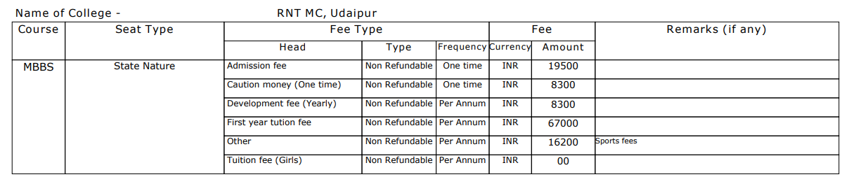 RNT Medical College, MBBS Fee Structure 2024-