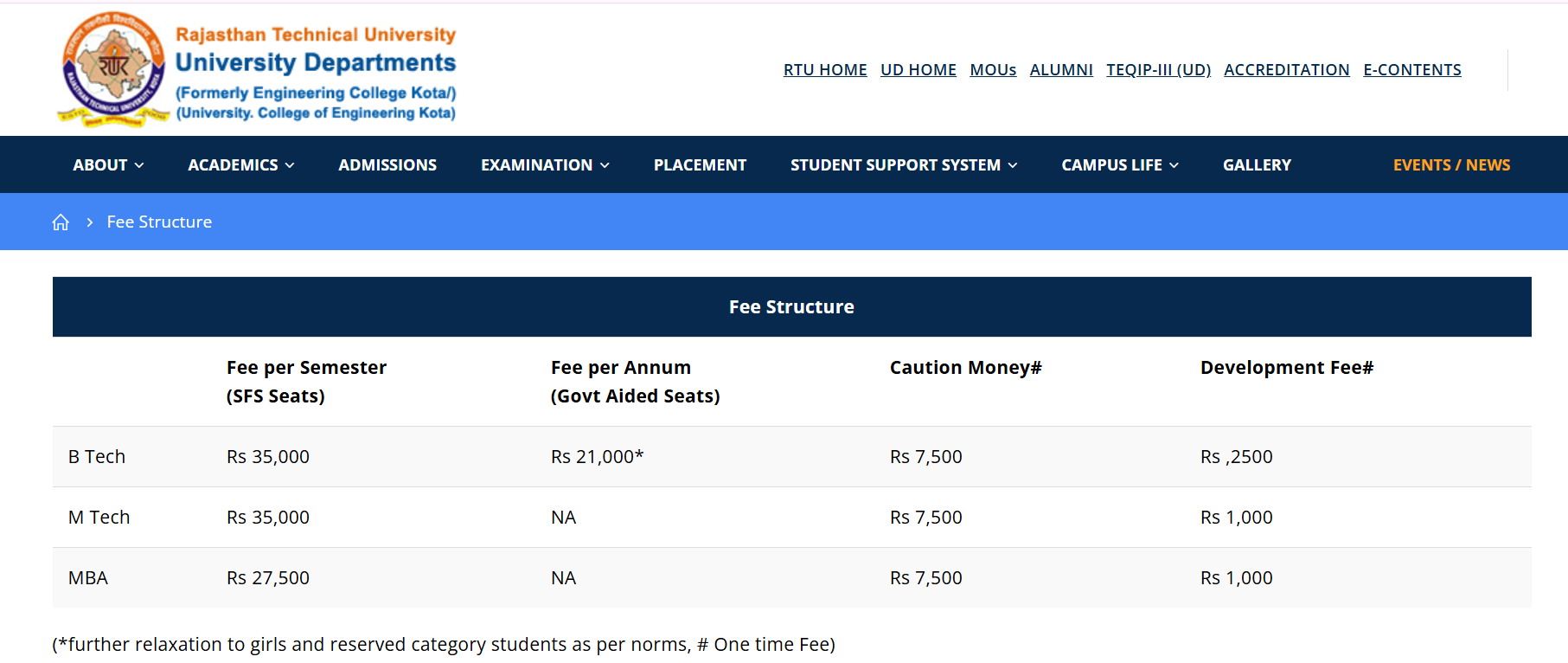 Fee Structure