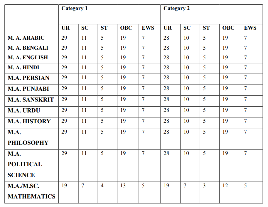 NCWEB Seat Distribution