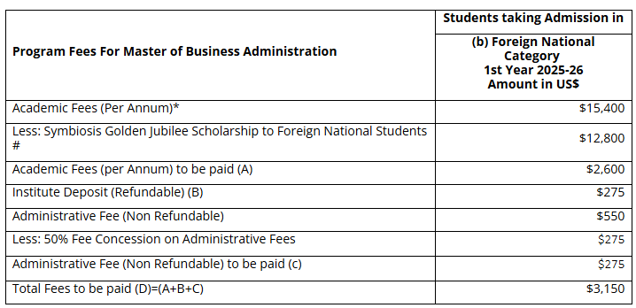 Fee Structure