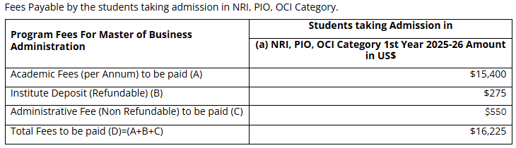 NRI Fee Structure