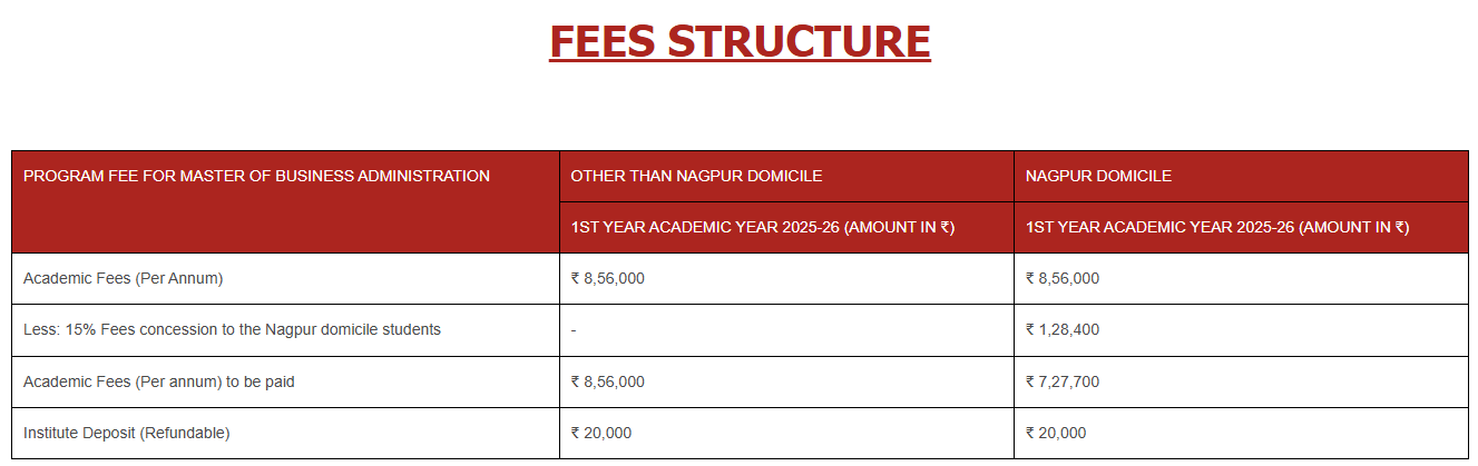 Fee Structure
