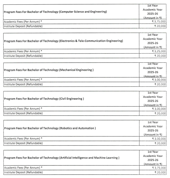 Symbiosis Institute of Technology Fee Structure 2025-