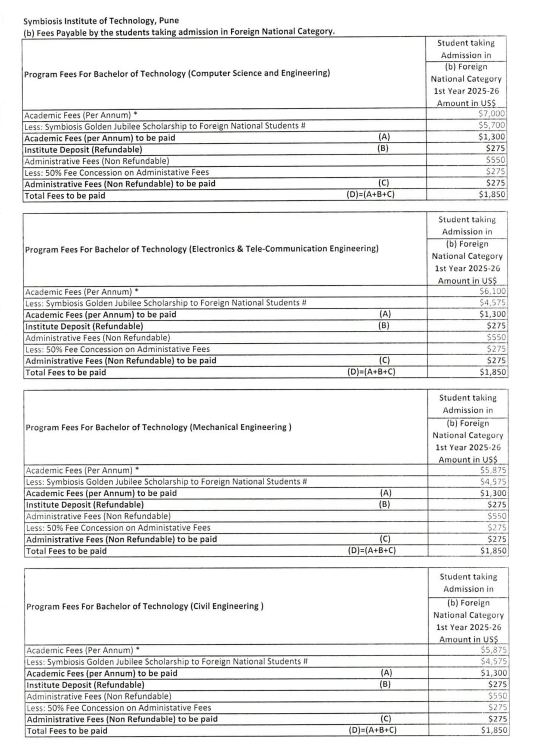 Symbiosis Institute of Technology Fee Structure 2025-