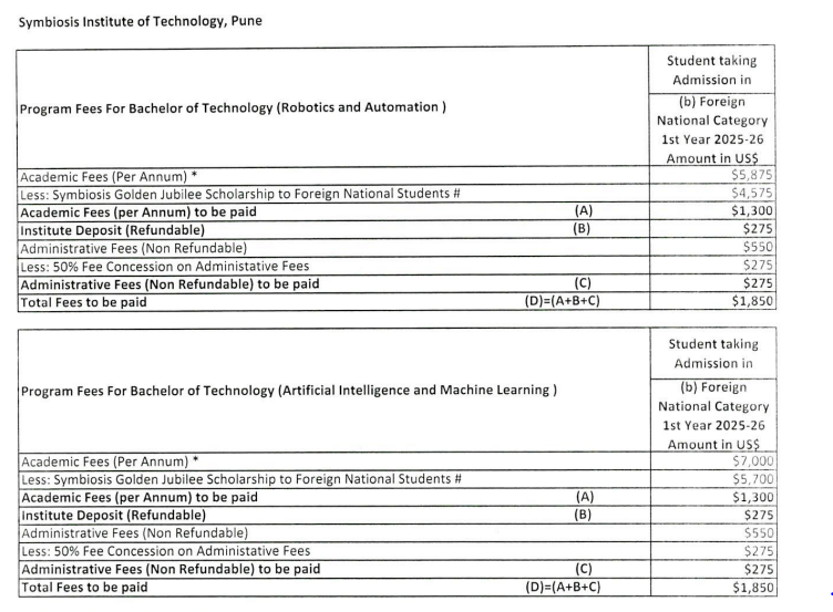 Symbiosis Institute of Technology Fee Structure 2025-