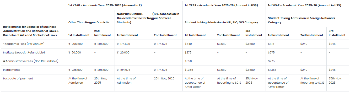 Fee Structure